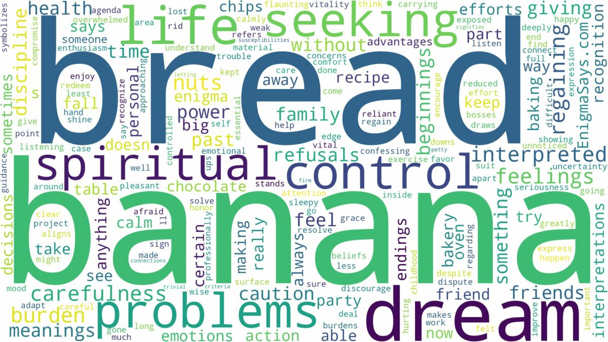 dream about banana bread and related dreams with their meanings in a word cloud