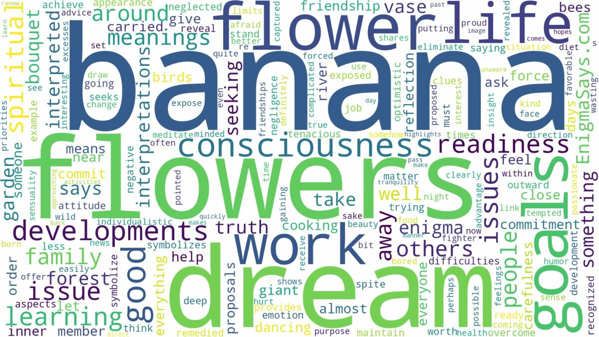 dream about banana flower and related dreams with their meanings in a word cloud