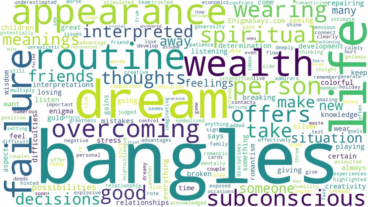 dreams about bangles and related dreams with their meanings in a word cloud