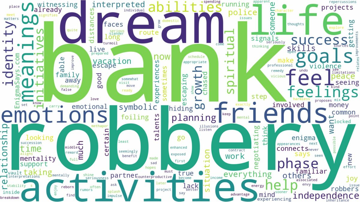 dream about bank robbery and related dreams with their meanings in a word cloud