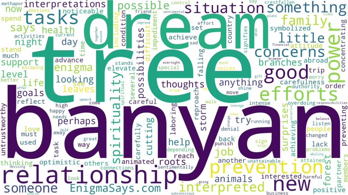 dream about banyan tree and related dreams with their meanings in a word cloud