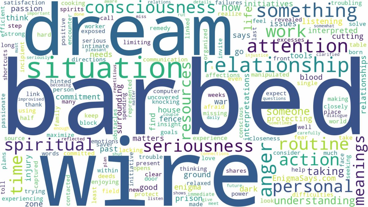 dream about barbed wire and related dreams with their meanings in a word cloud