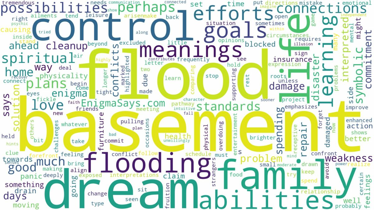 dreaming of basement flooding and related dreams with their meanings in a word cloud