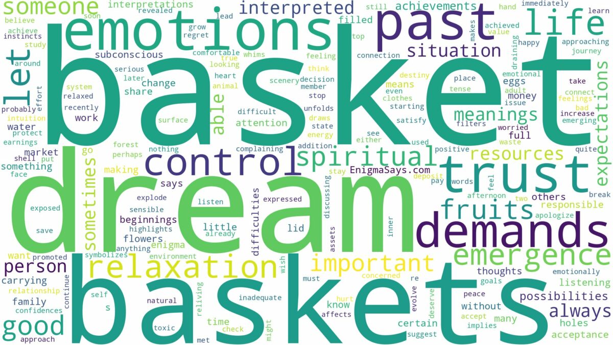 dream about basket and related dreams with their meanings in a word cloud