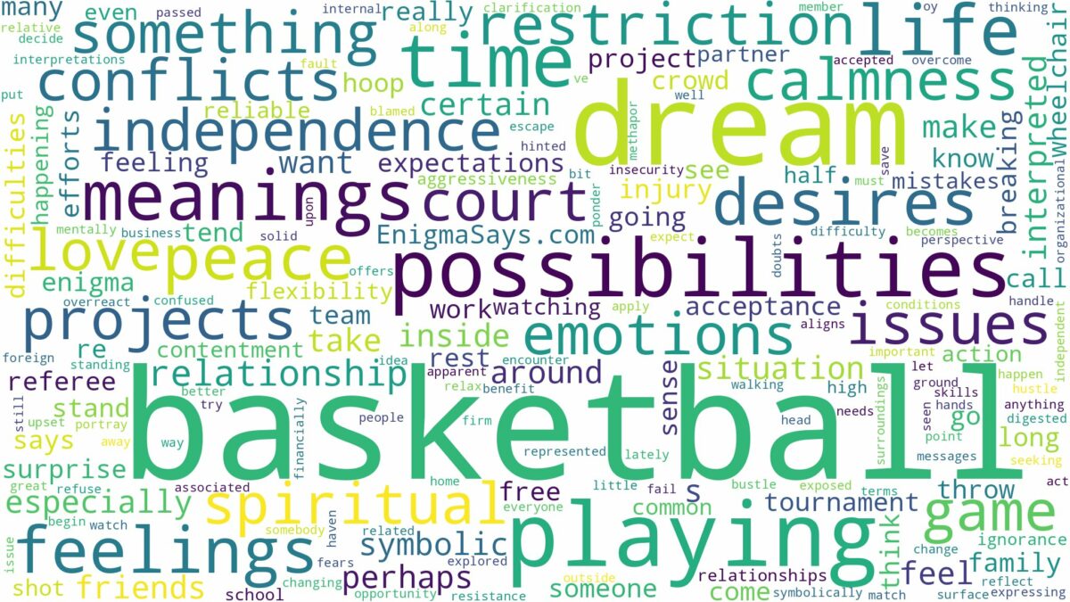 dream about basketball and related dreams with their meanings in a word cloud