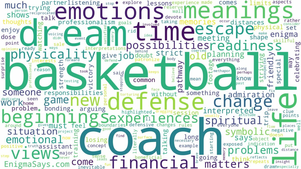 dream about basketball coach and related dreams with their meanings in a word cloud