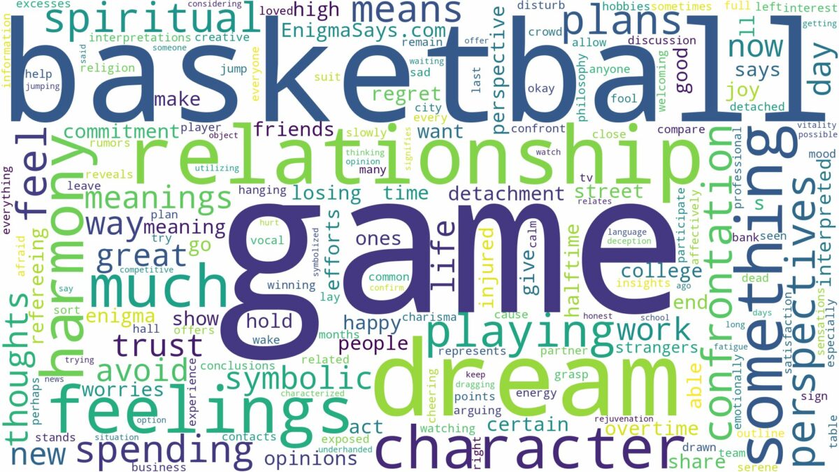 dream about basketball game and related dreams with their meanings in a word cloud