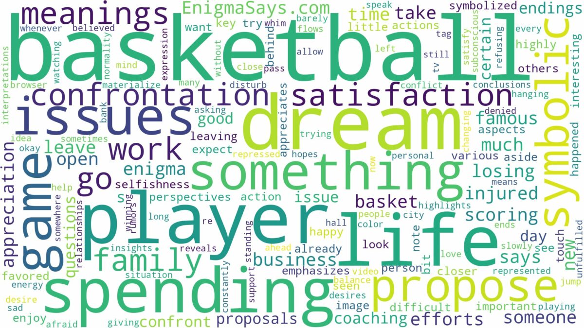 dream about basketball player and related dreams with their meanings in a word cloud