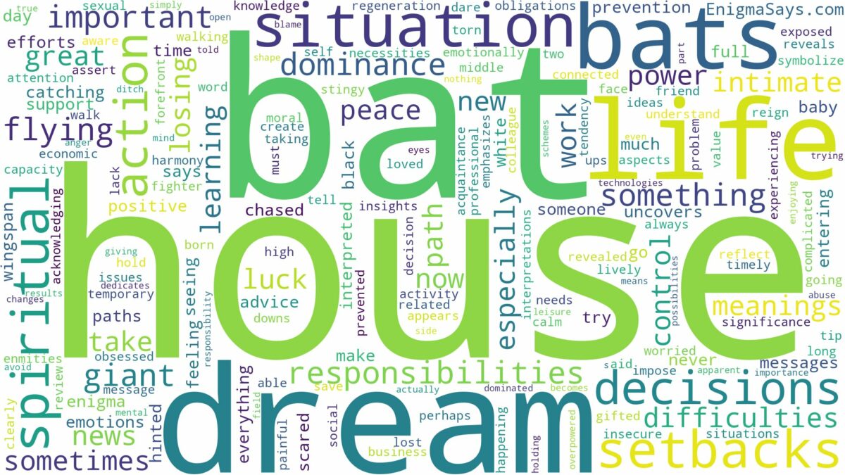 dream about bat in house and related dreams with their meanings in a word cloud