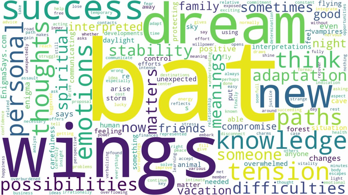 dream about bat wings and related dreams with their meanings in a word cloud