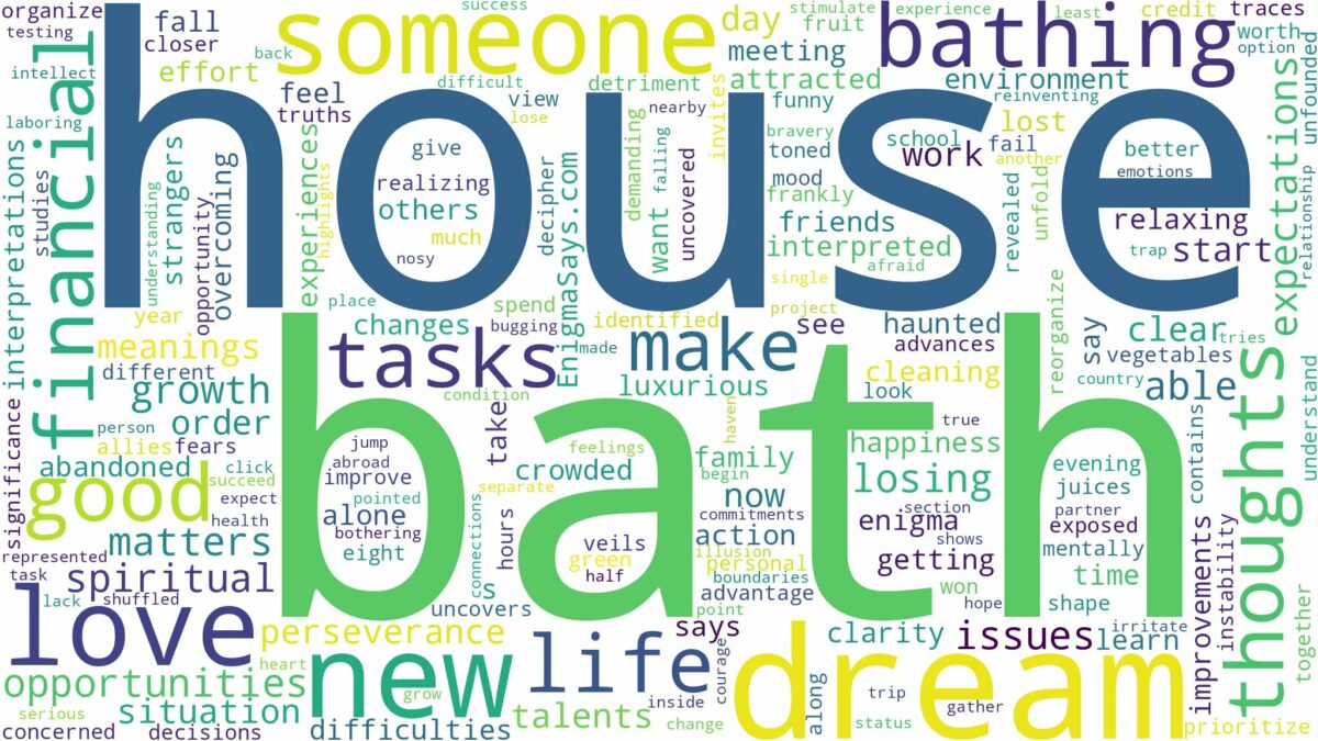 dream about bath house and related dreams with their meanings in a word cloud