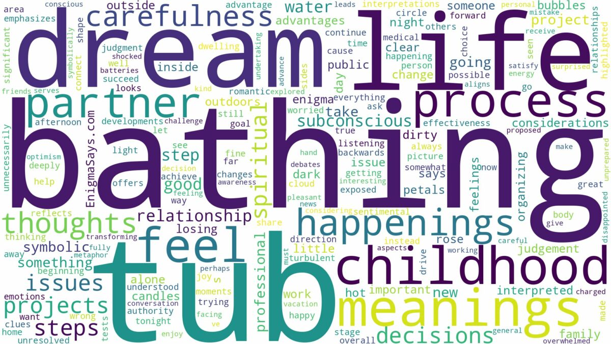 dream of bathing in a tub and related dreams with their meanings in a word cloud