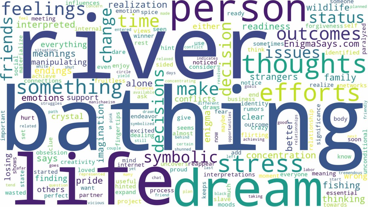 dream of bathing in river and related dreams with their meanings in a word cloud