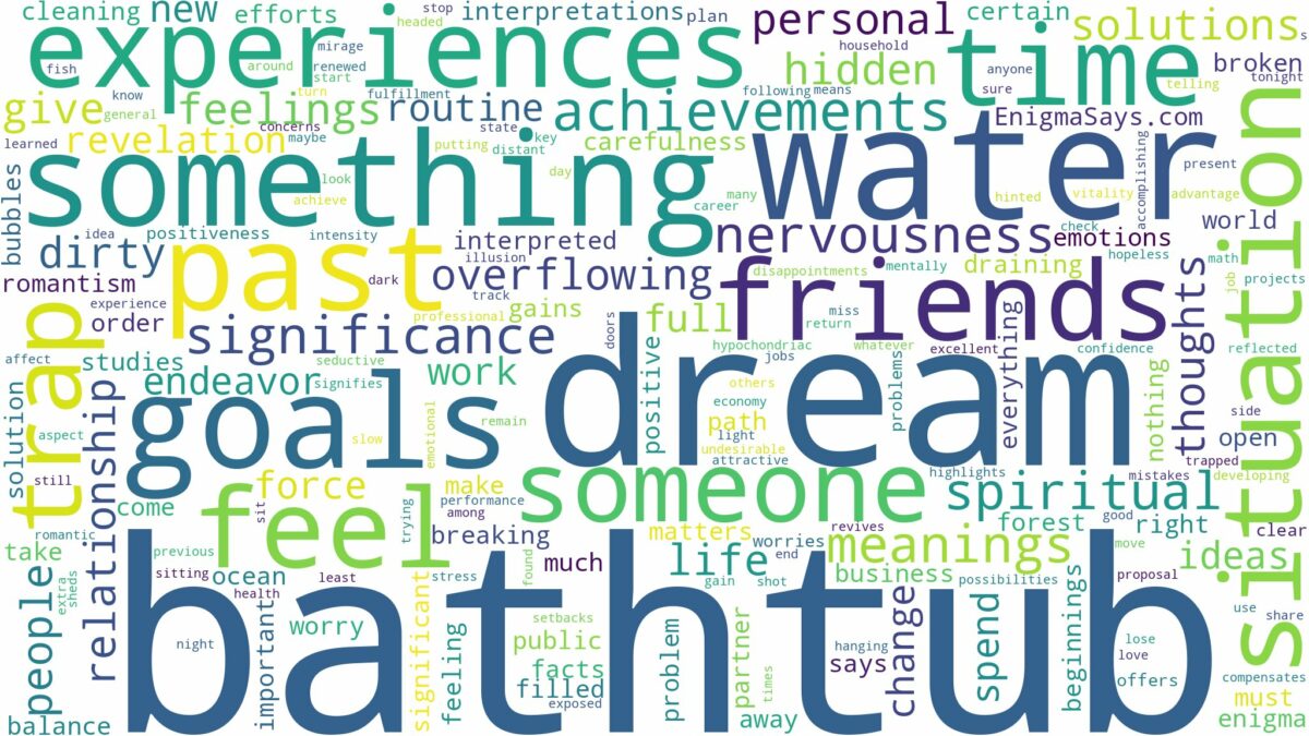 dream about bathtub and related dreams with their meanings in a word cloud