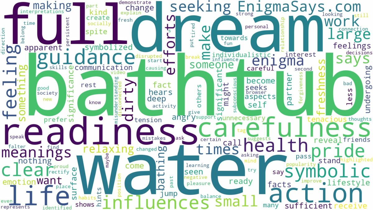 dream about bathtub full of water and related dreams with their meanings in a word cloud