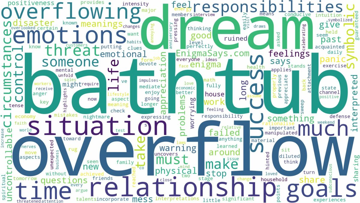 dreaming of bathtub overflowing and related dreams with their meanings in a word cloud