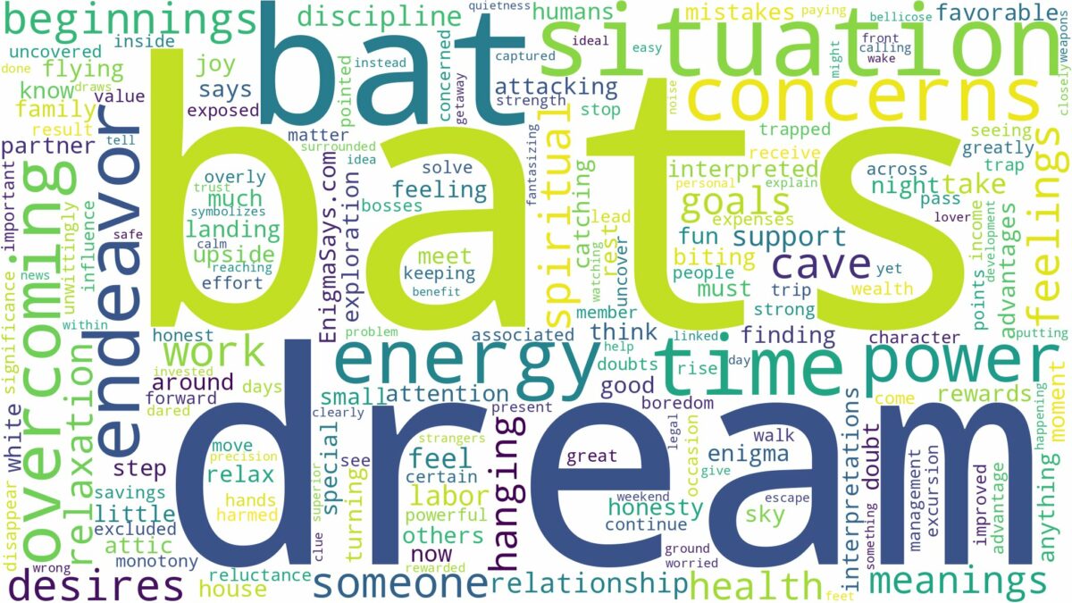 dreams about bats and related dreams with their meanings in a word cloud