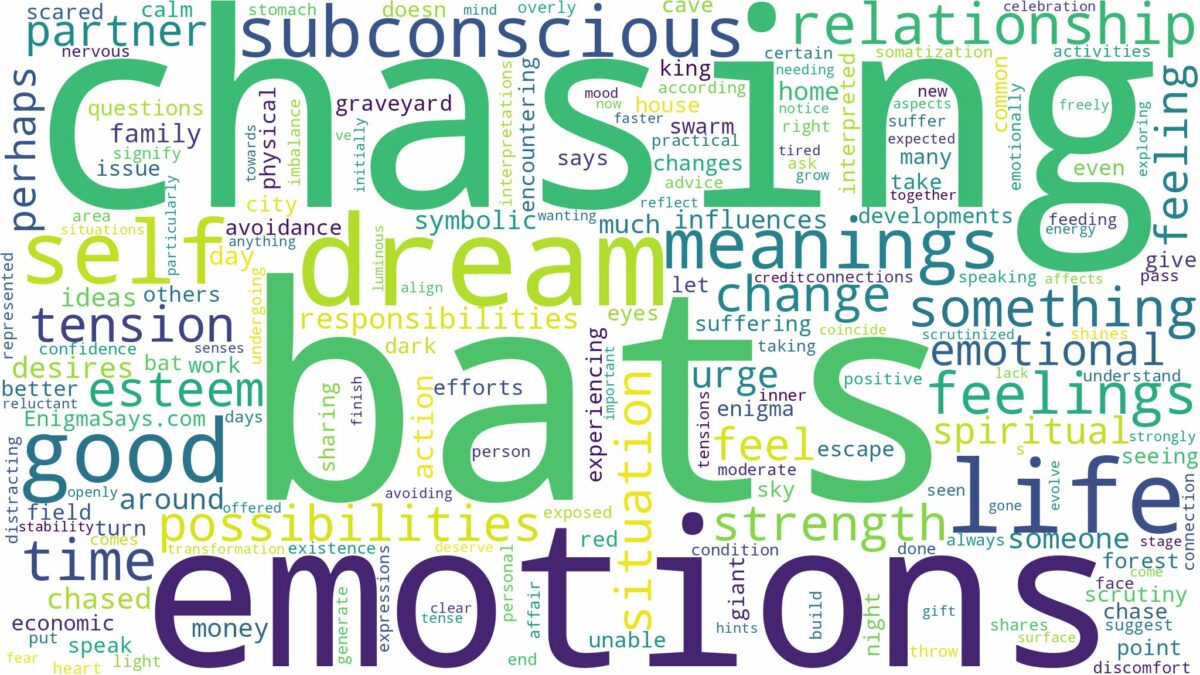 dreams about bats chasing you and related dreams with their meanings in a word cloud