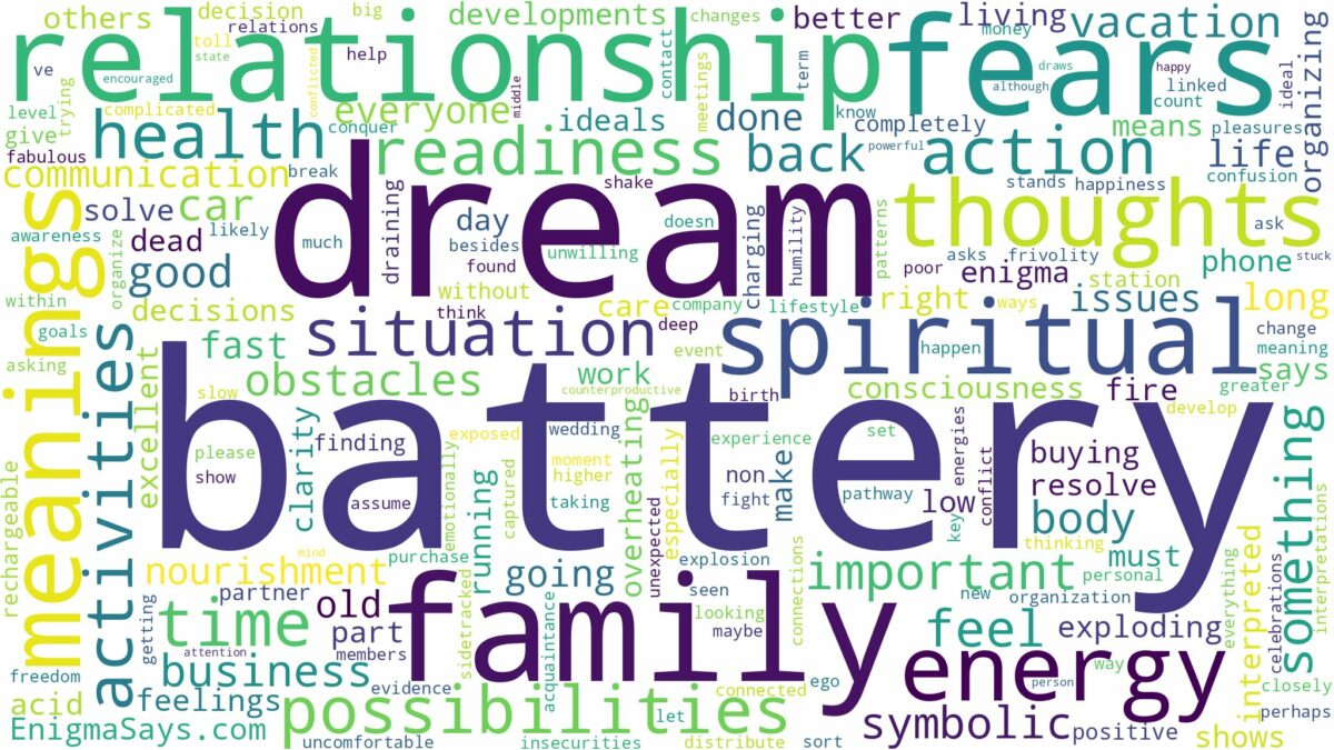 dream about battery and related dreams with their meanings in a word cloud