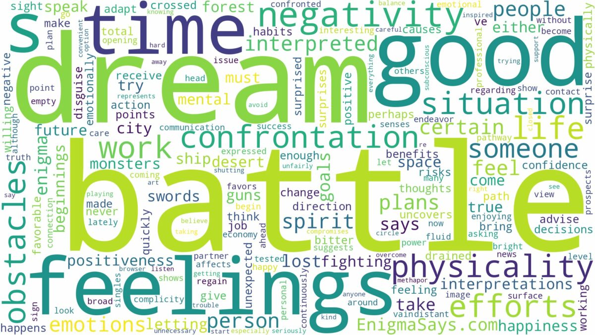 dream about battle and related dreams with their meanings in a word cloud