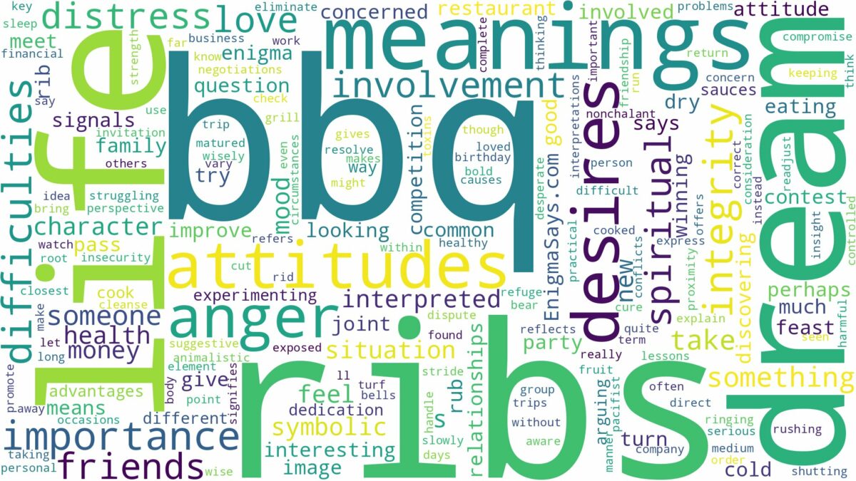 dream about bbq ribs and related dreams with their meanings in a word cloud