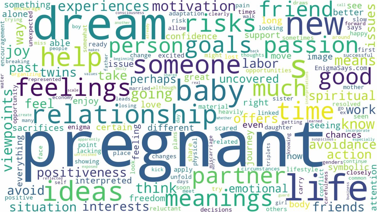 dream about be pregnant and related dreams with their meanings in a word cloud