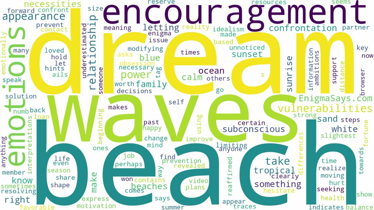 dream about beach waves and related dreams with their meanings in a word cloud