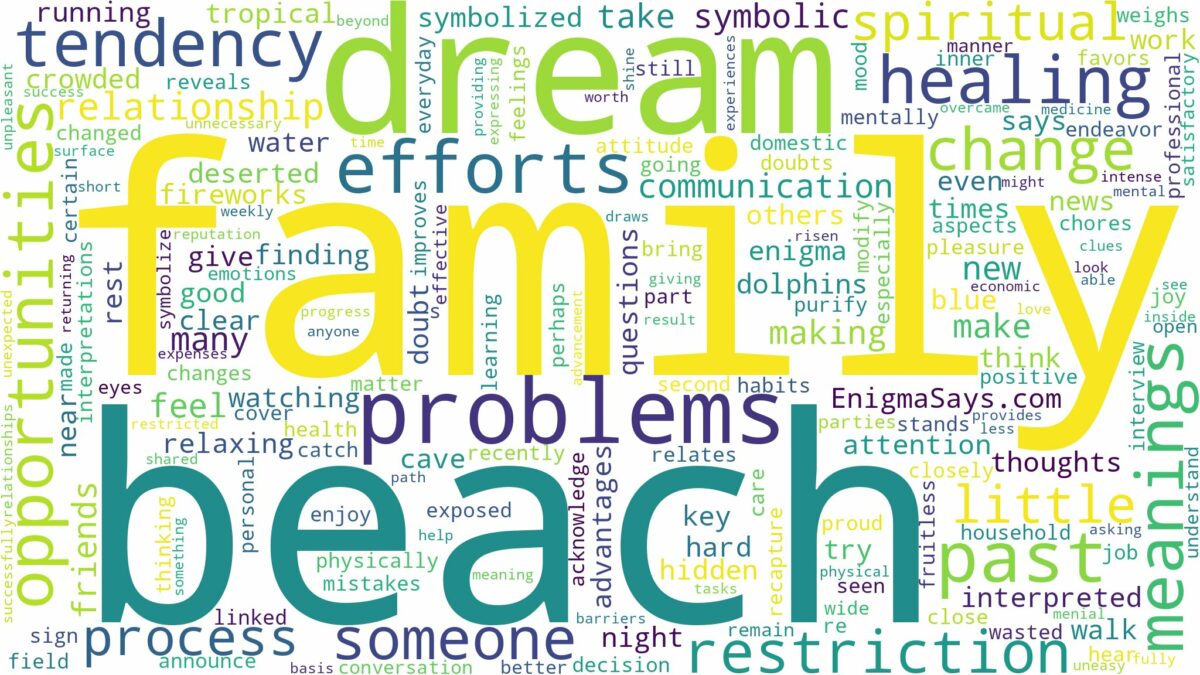 dream about beach with family and related dreams with their meanings in a word cloud