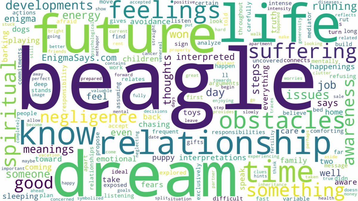 dream about beagle and related dreams with their meanings in a word cloud