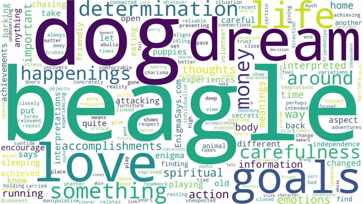 dream about beagle dog and related dreams with their meanings in a word cloud