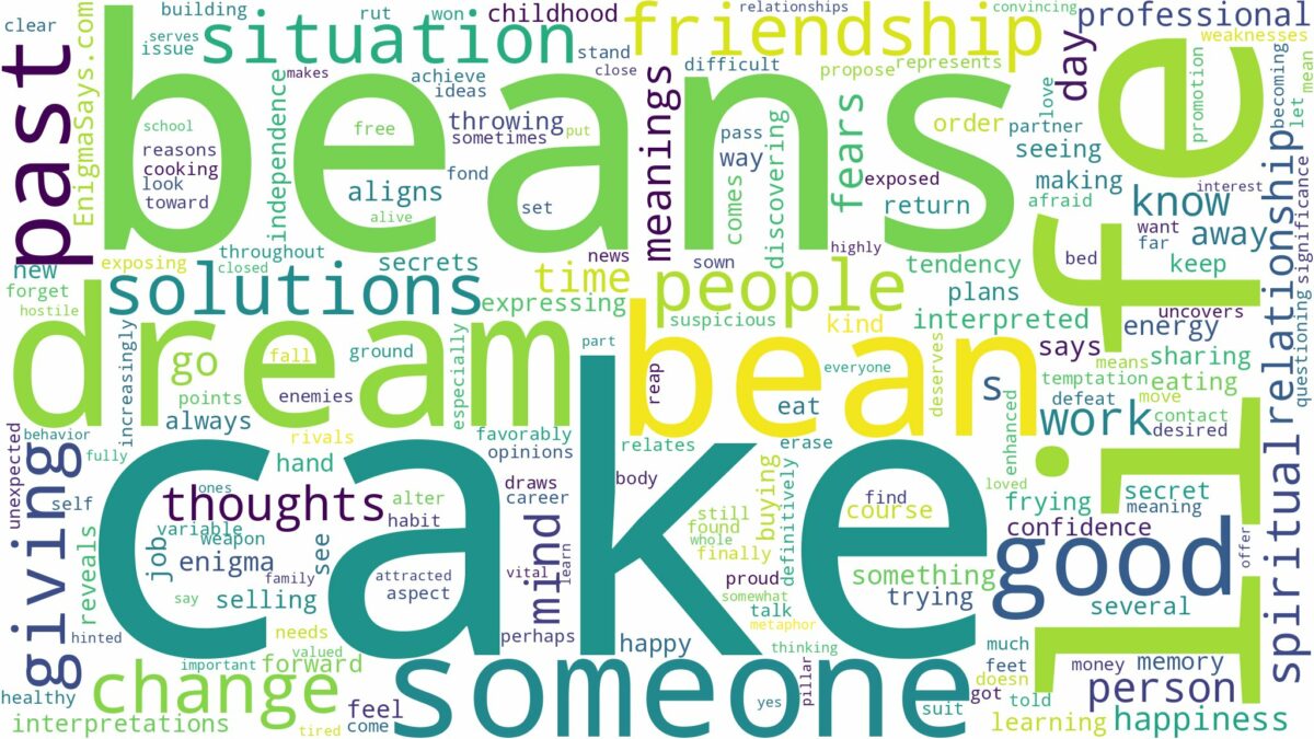 dream about bean cake and related dreams with their meanings in a word cloud