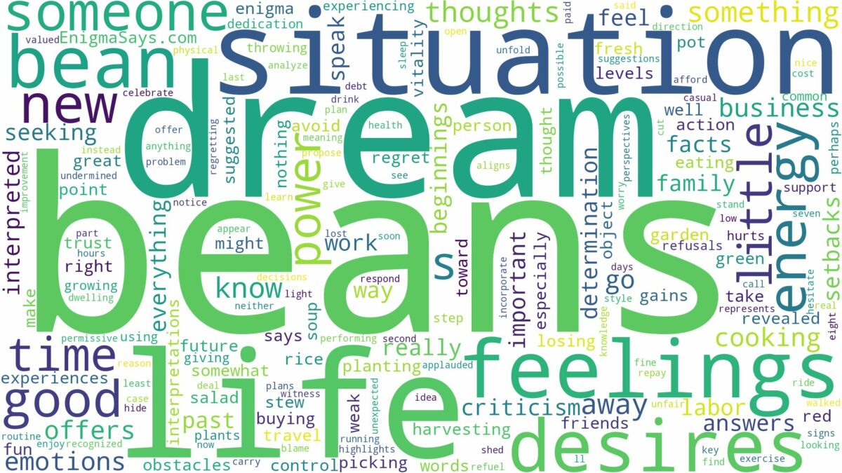 dreams about beans and related dreams with their meanings in a word cloud