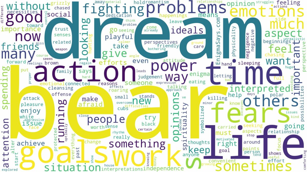 dream about bear and related dreams with their meanings in a word cloud