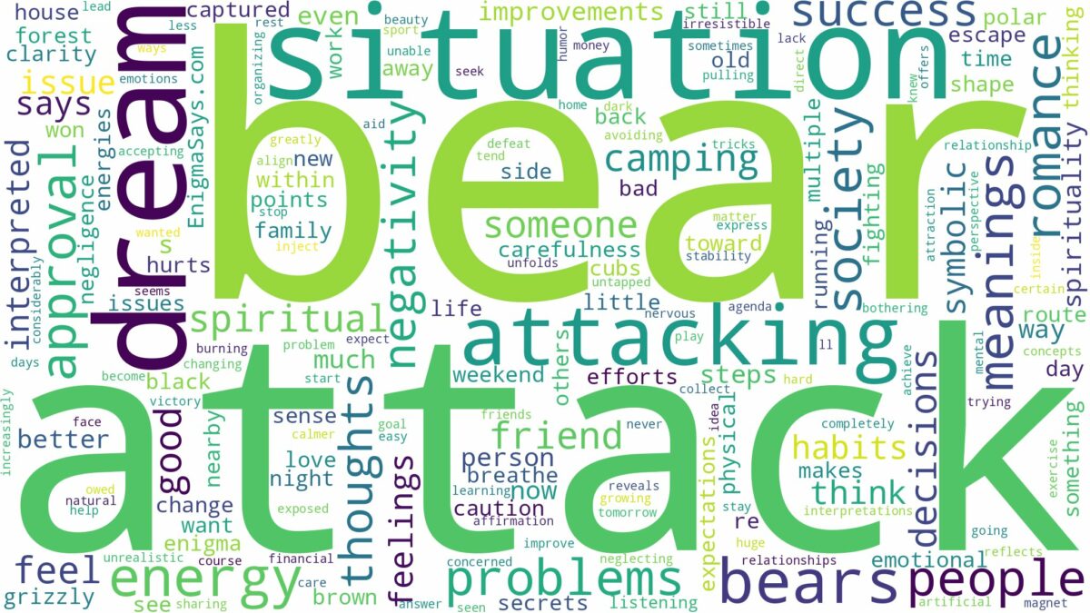 dream about bear attack and related dreams with their meanings in a word cloud