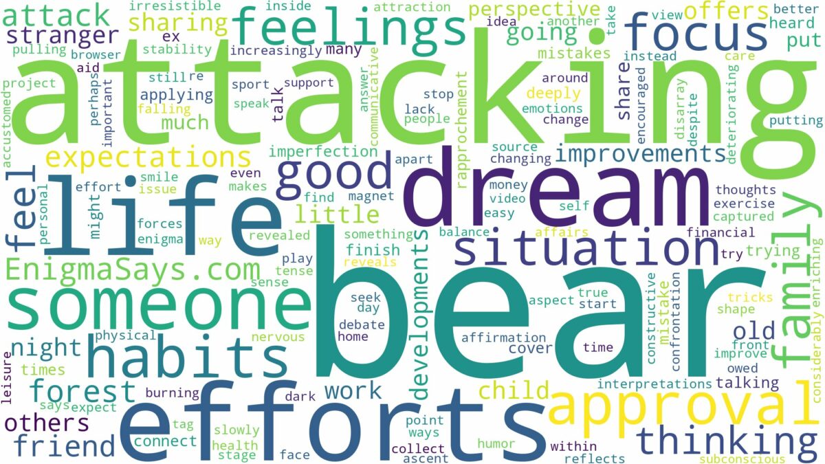 dreaming about bear attacking someone and related dreams with their meanings in a word cloud