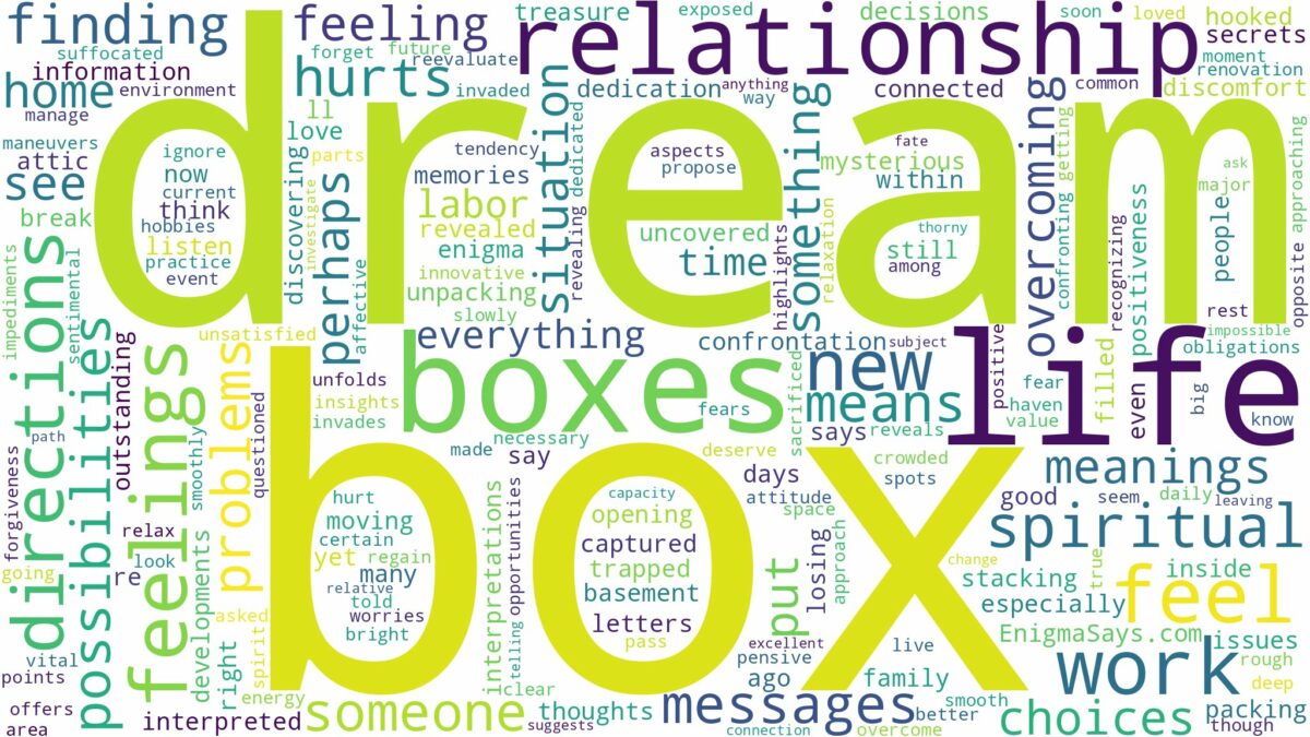 dream about a box and related dreams with their meanings in a word cloud