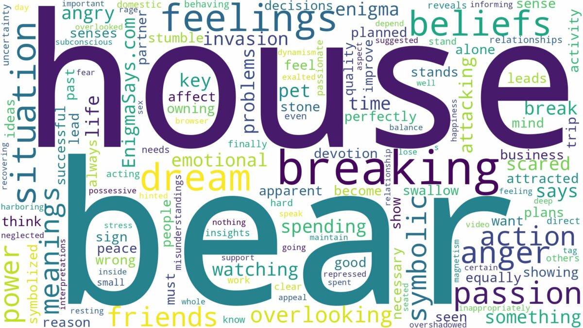 dreaming about bear breaking into house and related dreams with their meanings in a word cloud