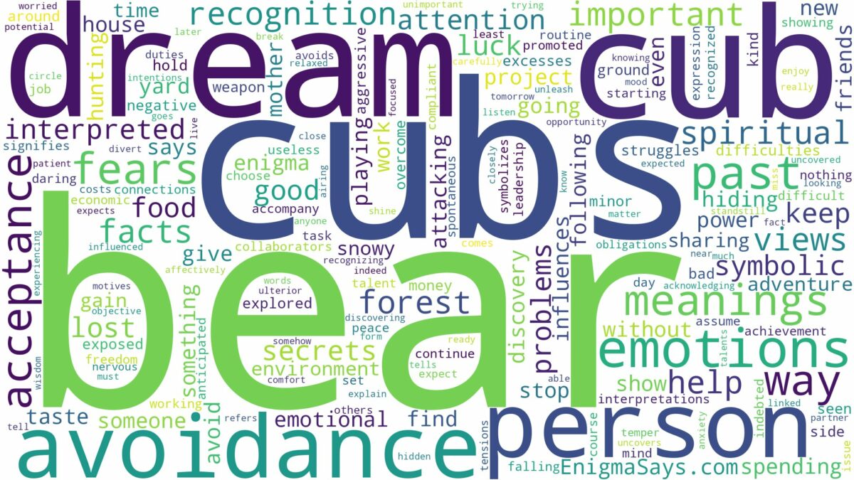 dream about bear cubs and related dreams with their meanings in a word cloud