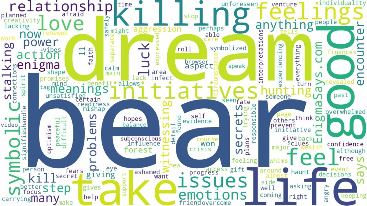 dreaming of bear killing you and related dreams with their meanings in a word cloud