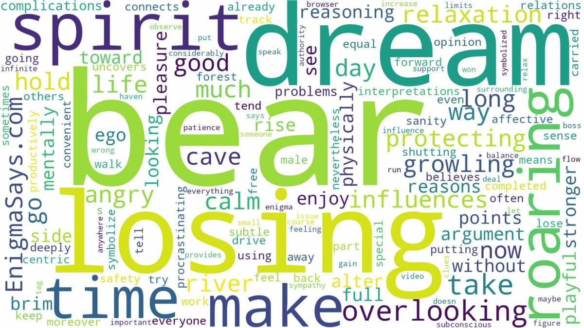 dreaming of bear roaring and related dreams with their meanings in a word cloud