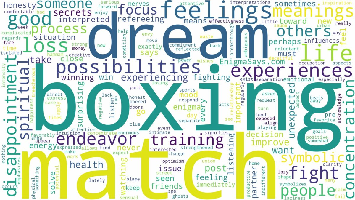 dreaming of a boxing match and related dreams with their meanings in a word cloud