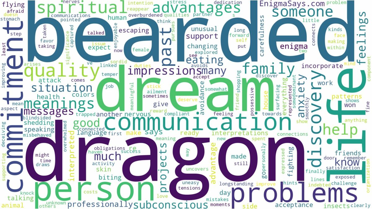 dream about bearded dragon and related dreams with their meanings in a word cloud