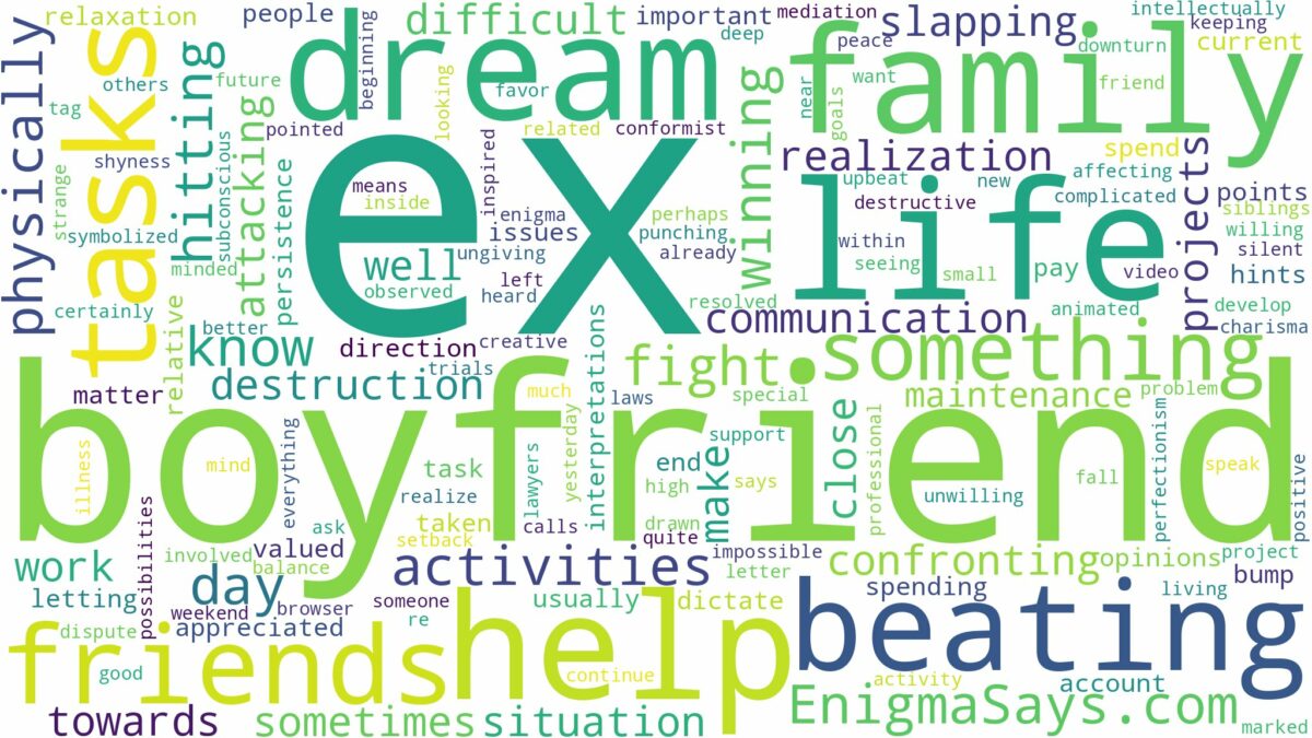 dreaming of beating ex boyfriend and related dreams with their meanings in a word cloud