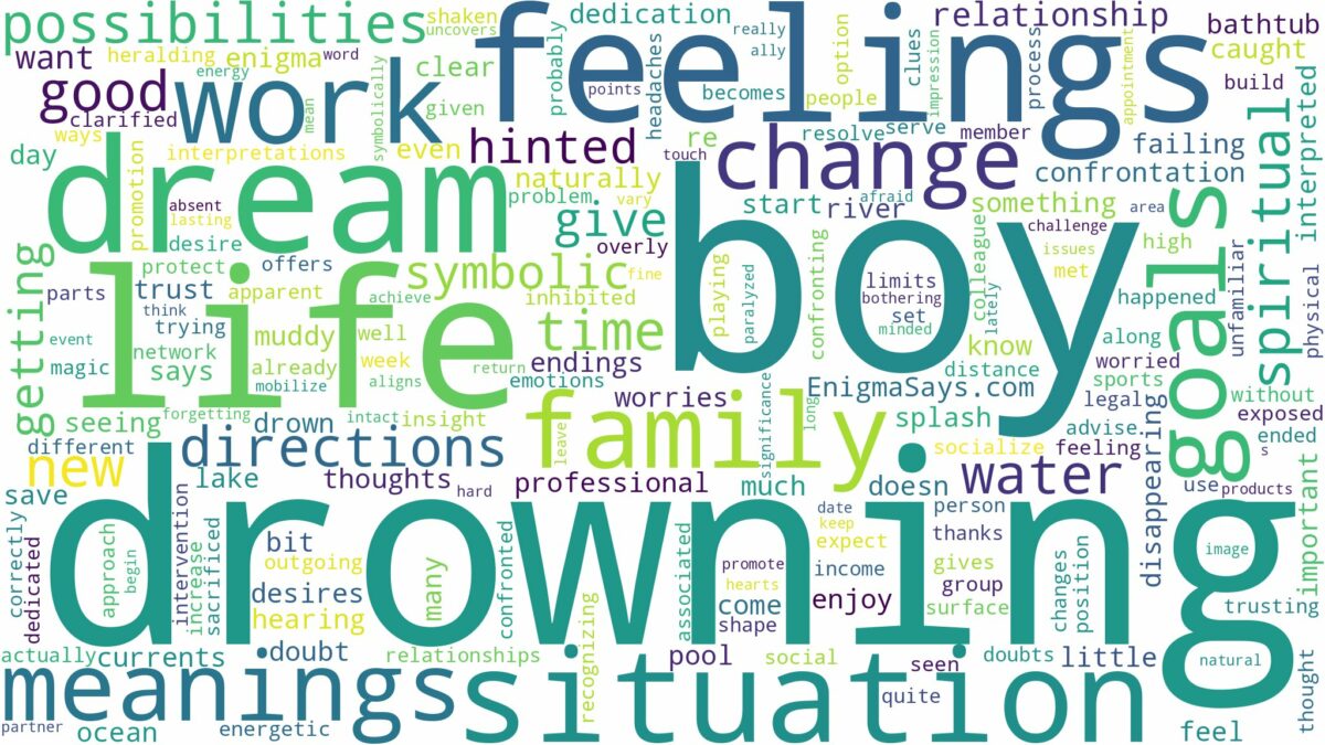 dreaming of a boy drowning and related dreams with their meanings in a word cloud